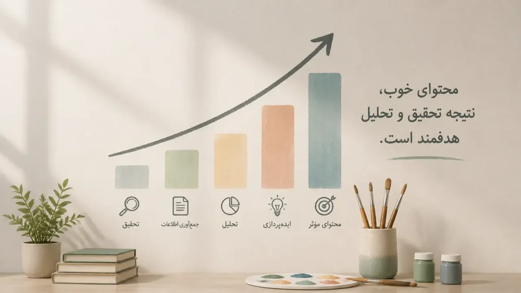 نمودار رشد و اهمیت تحقیق در تولید محتوا